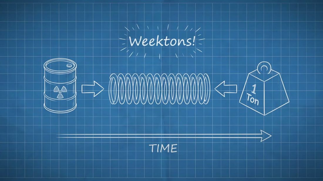 Weektons and the Time Spring