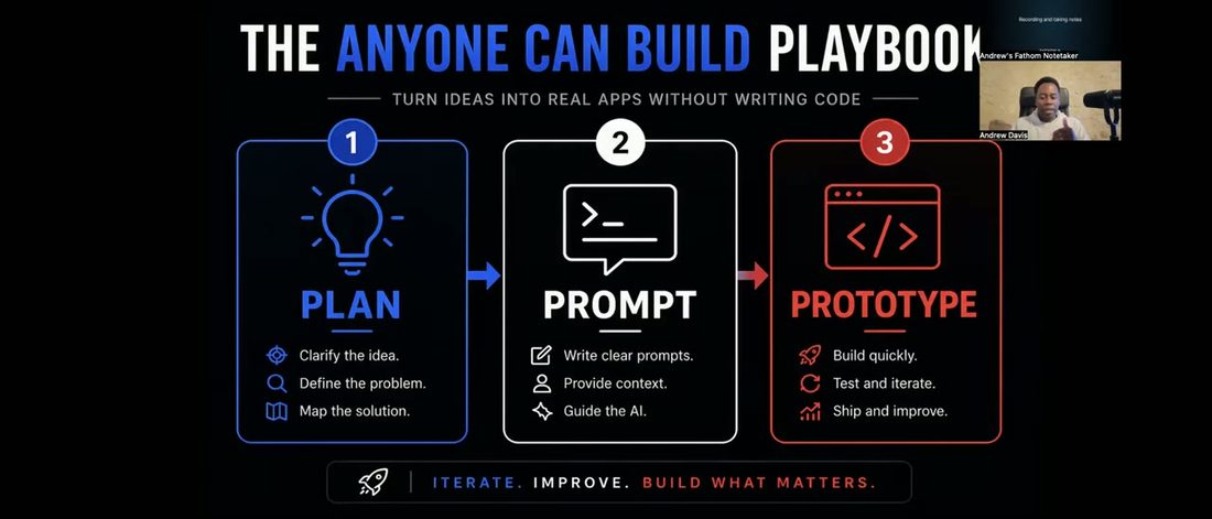 Plan, Prompt, Prototype