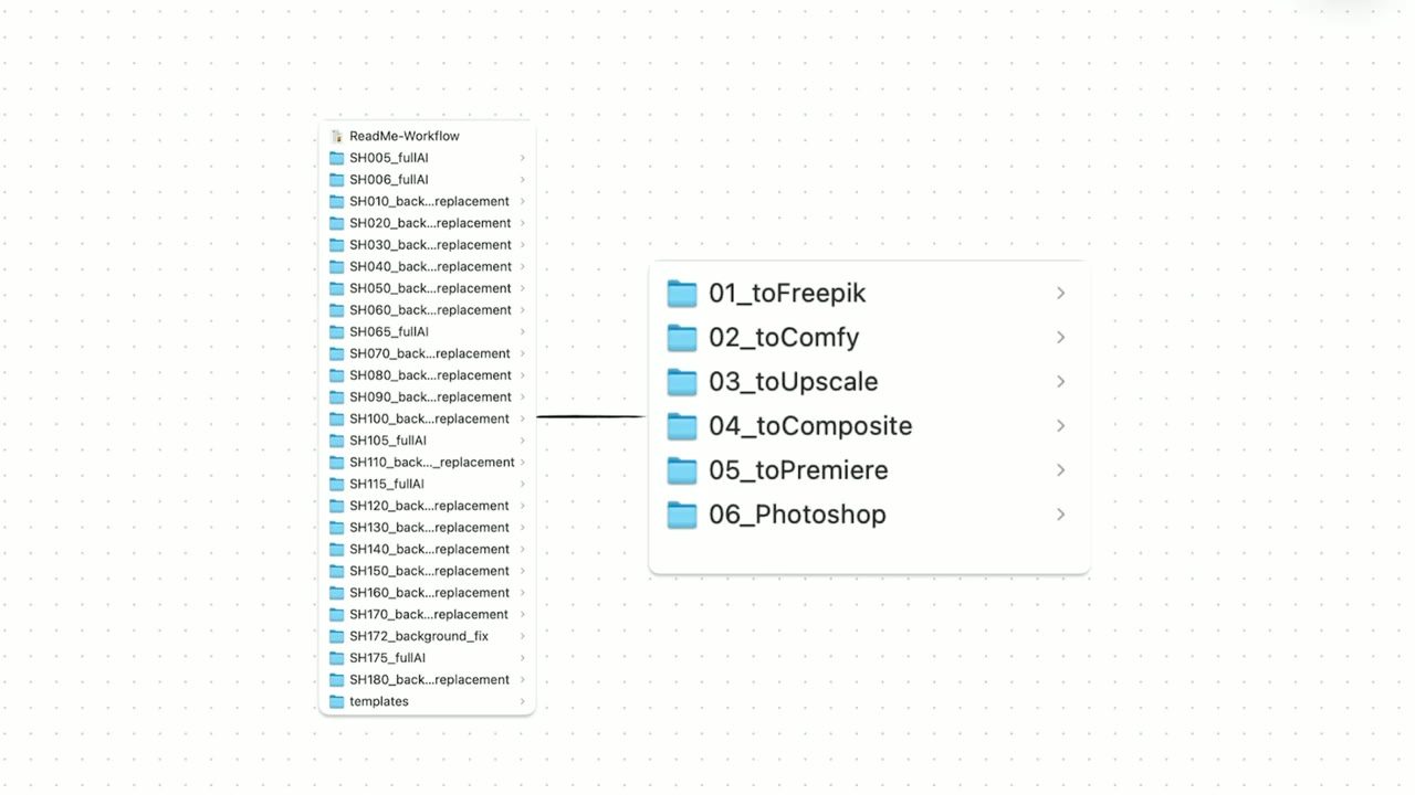 The folder pipeline